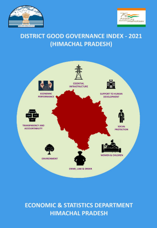 District Good Governance Index- 2021